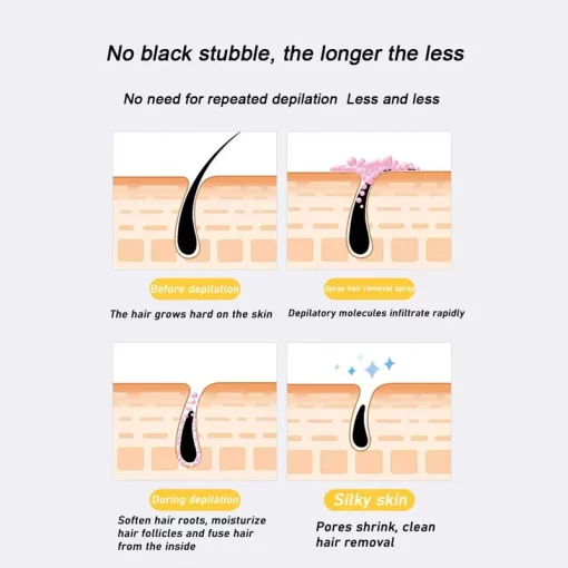 Glamzy Collection® Ecrin Hair Removal Spray