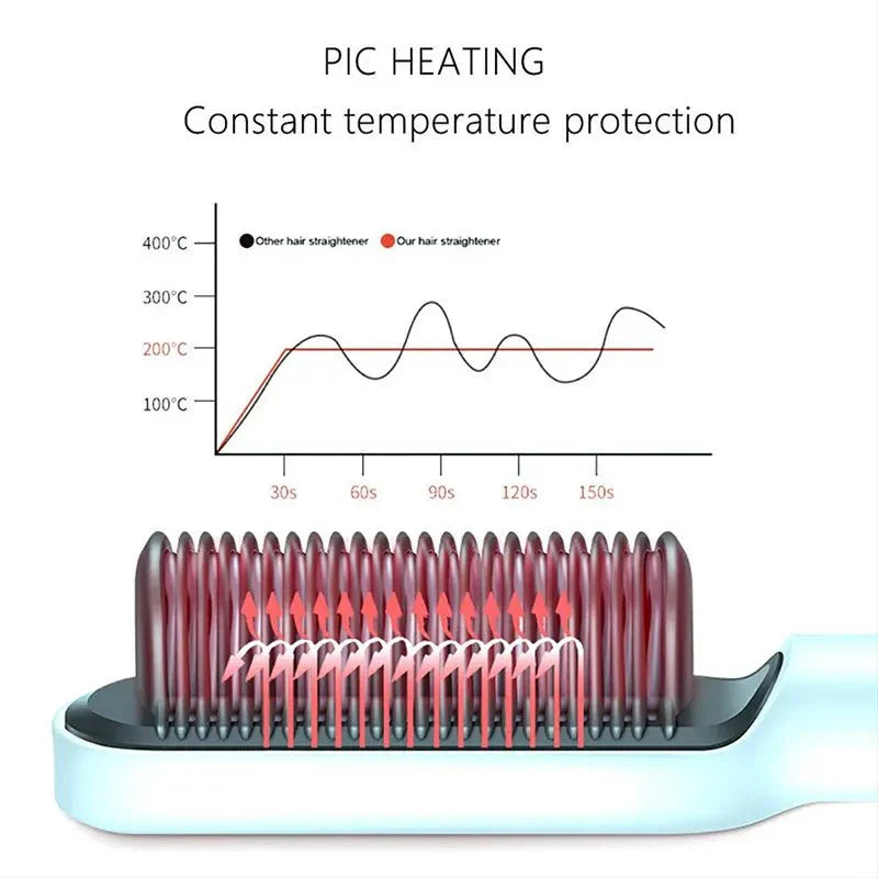 Hair Straightener Hot Comb Curling Iron Multi-speed Electric Straightening
